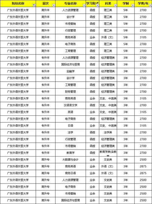 广东外语外贸大学新闻与传播学院 - 广东外语外贸大学新闻与传播学院分数线-第7张图片-华田资讯 广东外语外贸大学新闻与传播学院 - 广东外语外贸大学新闻与传播学院分数线-第7张图片-华田资讯