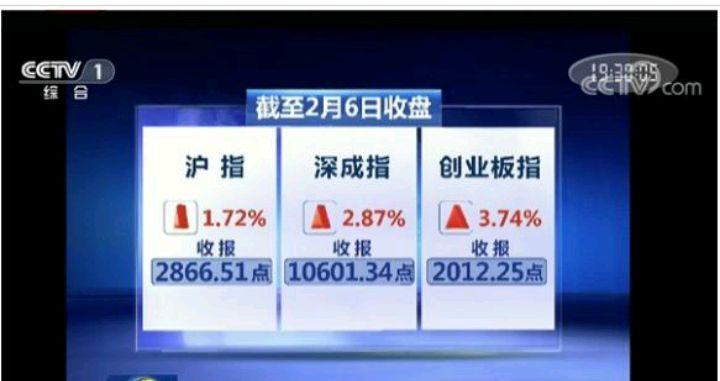 股市财经新闻最新消息(股市财经新闻最新消息今日大盘)-第6张图片-华田资讯 股市财经新闻最新消息(股市财经新闻最新消息今日大盘)-第6张图片-华田资讯
