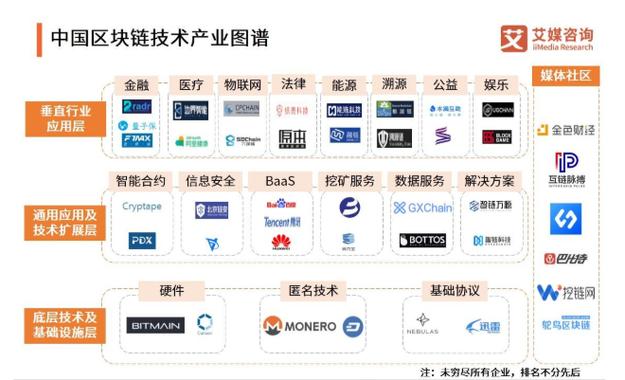 区块链在中国的发展,区块链技术在中国的应用-第3张图片-华田资讯 区块链在中国的发展,区块链技术在中国的应用-第3张图片-华田资讯