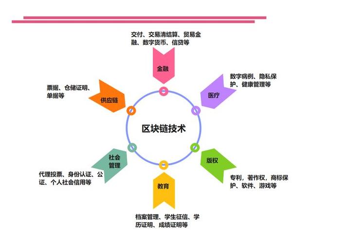 区块链的工作原理,区块链的工作原理的-第3张图片-华田资讯 区块链的工作原理,区块链的工作原理的-第3张图片-华田资讯