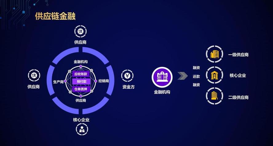 区块链系统融资 - 区块链融资的几种模式-第1张图片-华田资讯 区块链系统融资 - 区块链融资的几种模式-第1张图片-华田资讯