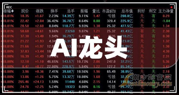 人工智能板块股票,人工智能板块股票代码-第3张图片-华田资讯 人工智能板块股票,人工智能板块股票代码-第3张图片-华田资讯