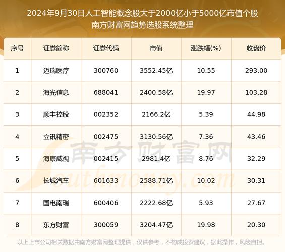 人工智能板块股票,人工智能板块股票代码-第5张图片-华田资讯 人工智能板块股票,人工智能板块股票代码-第5张图片-华田资讯