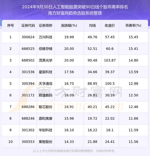 人工智能板块股票,人工智能板块股票代码-第6张图片-华田资讯 人工智能板块股票,人工智能板块股票代码-第6张图片-华田资讯