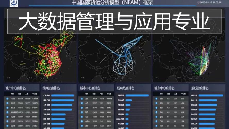 大数据管理与应用(大数据管理与应用就业方向及前景)-第2张图片-华田资讯 大数据管理与应用(大数据管理与应用就业方向及前景)-第2张图片-华田资讯