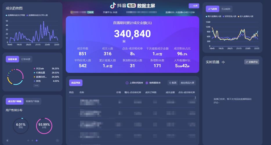 抖音大数据推送,抖音大数据推送原理-第4张图片-华田资讯 抖音大数据推送,抖音大数据推送原理-第4张图片-华田资讯