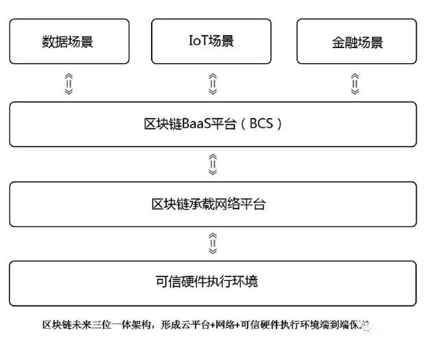 华为区块链官方网站,华为区块链合作伙伴-第5张图片-华田资讯 华为区块链官方网站,华为区块链合作伙伴-第5张图片-华田资讯