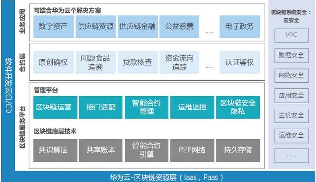 华为区块链官方网站,华为区块链合作伙伴-第8张图片-华田资讯 华为区块链官方网站,华为区块链合作伙伴-第8张图片-华田资讯