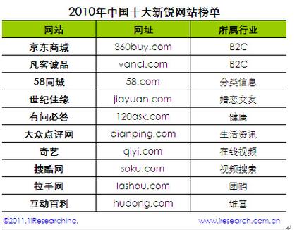 搜狐体育新闻网 - 手机搜狐首页网-第1张图片-华田资讯 搜狐体育新闻网 - 手机搜狐首页网-第1张图片-华田资讯
