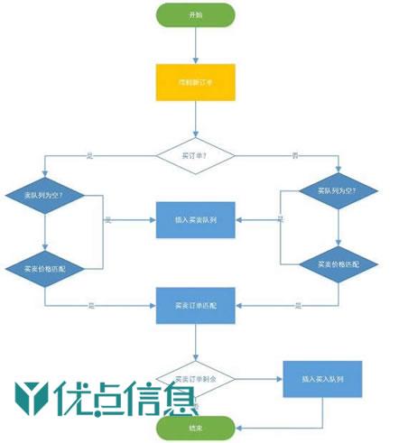 区块链交易所源码(区块链平台源码)-第1张图片-华田资讯 区块链交易所源码(区块链平台源码)-第1张图片-华田资讯