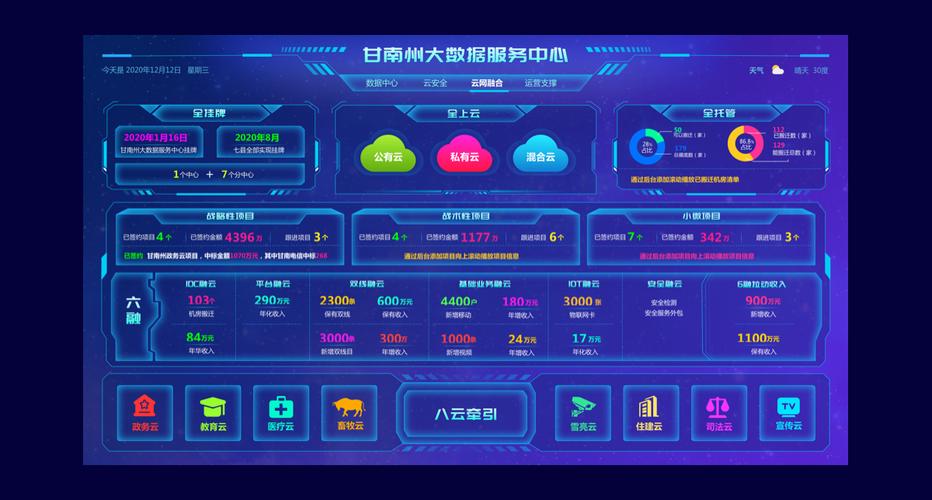 山东省大数据(山东省大数据局官方网站)-第3张图片-华田资讯 山东省大数据(山东省大数据局官方网站)-第3张图片-华田资讯