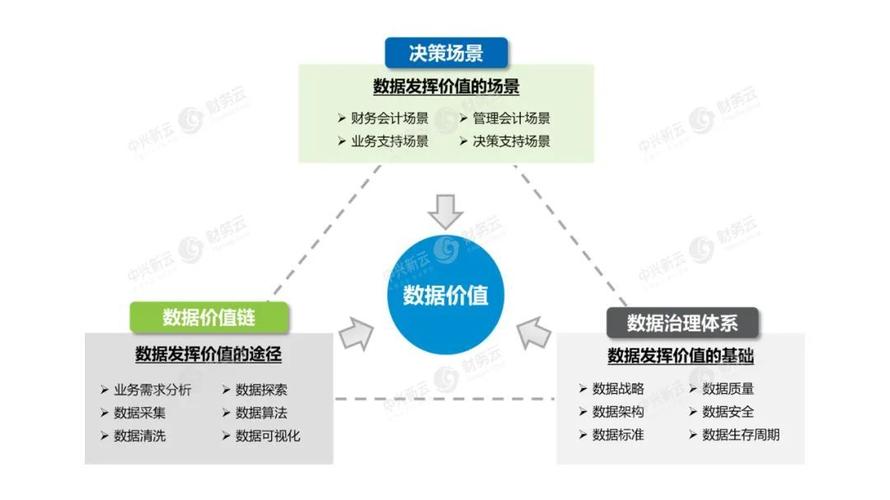 大数据的价值(大数据的价值密度高还是低)-第2张图片-华田资讯 大数据的价值(大数据的价值密度高还是低)-第2张图片-华田资讯