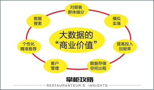 大数据的价值(大数据的价值密度高还是低)-第4张图片-华田资讯 大数据的价值(大数据的价值密度高还是低)-第4张图片-华田资讯
