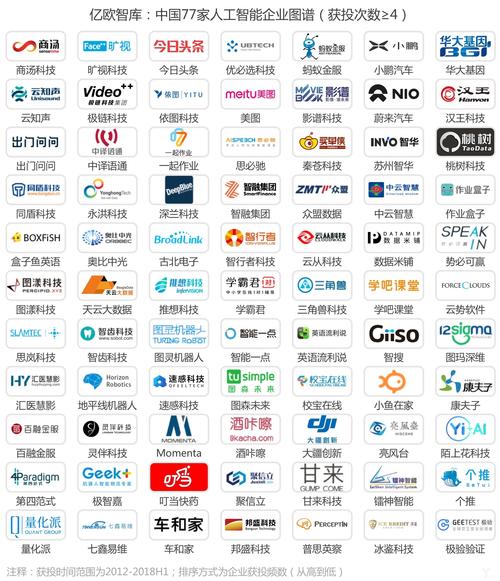 做人工智能的公司 - 做人工智能的公司名称-第4张图片-华田资讯 做人工智能的公司 - 做人工智能的公司名称-第4张图片-华田资讯
