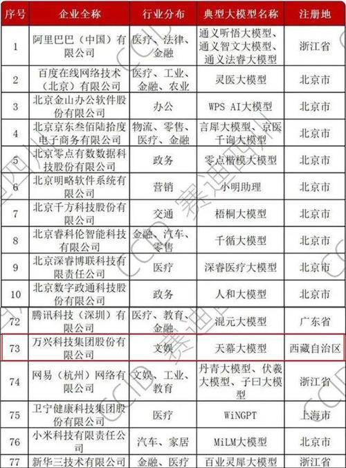 做人工智能的公司 - 做人工智能的公司名称-第6张图片-华田资讯 做人工智能的公司 - 做人工智能的公司名称-第6张图片-华田资讯