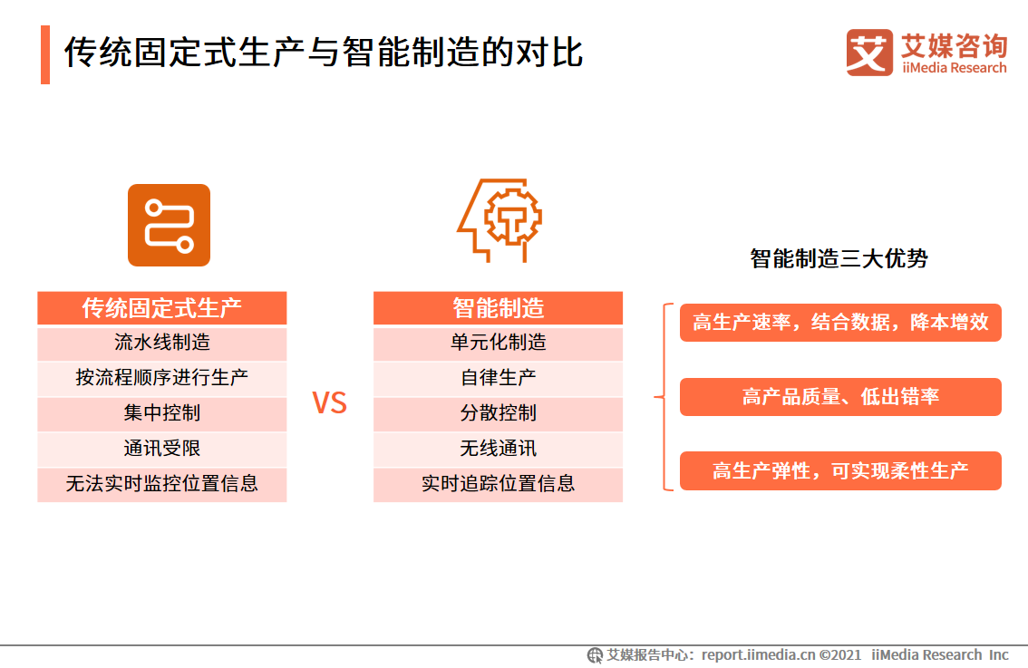 从大数据到智能制造 - 从大数据到智能制造在线阅读-第5张图片-华田资讯 从大数据到智能制造 - 从大数据到智能制造在线阅读-第5张图片-华田资讯