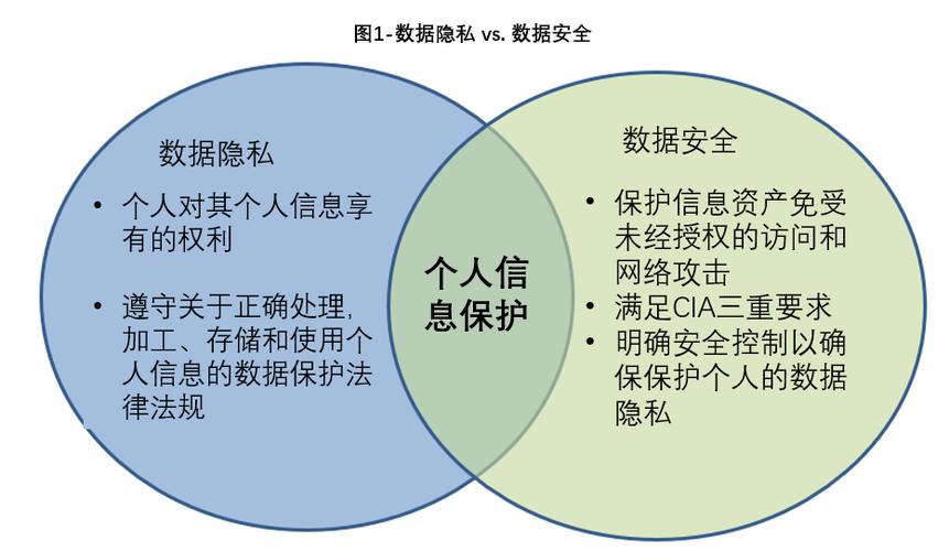 大数据安全与隐私保护(大数据安全与隐私保护冯登国 题)-第1张图片-华田资讯 大数据安全与隐私保护(大数据安全与隐私保护冯登国 题)-第1张图片-华田资讯