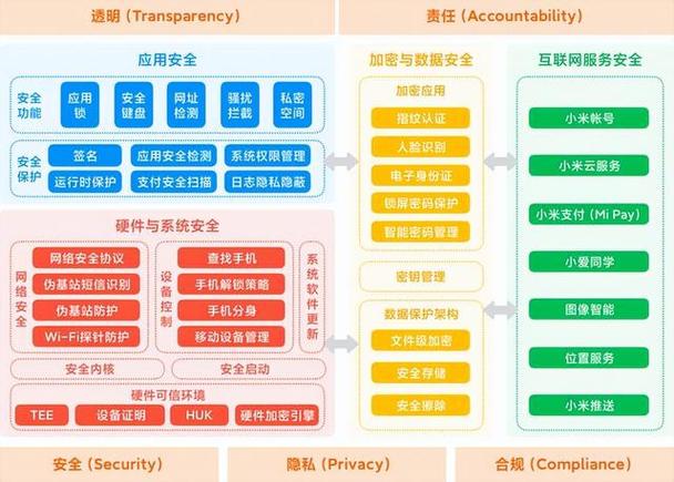 大数据安全与隐私保护(大数据安全与隐私保护冯登国 题)-第3张图片-华田资讯 大数据安全与隐私保护(大数据安全与隐私保护冯登国 题)-第3张图片-华田资讯