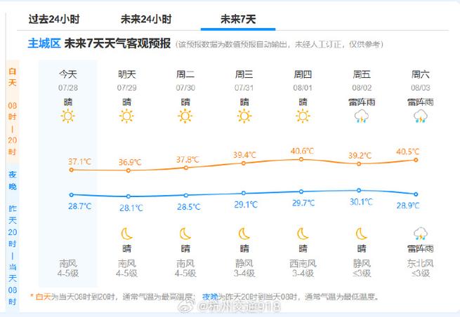 新闻联播天气预报微博(新闻联播天气预报微博下载)-第4张图片-华田资讯 新闻联播天气预报微博(新闻联播天气预报微博下载)-第4张图片-华田资讯