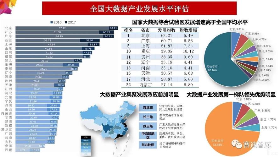 大数据发展规划 - 数据发展规划奖项怎么写-第1张图片-华田资讯 大数据发展规划 - 数据发展规划奖项怎么写-第1张图片-华田资讯