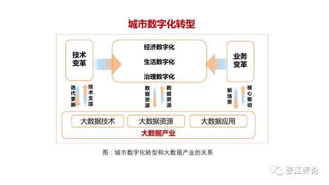 大数据发展规划 - 数据发展规划奖项怎么写-第3张图片-华田资讯 大数据发展规划 - 数据发展规划奖项怎么写-第3张图片-华田资讯