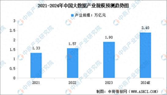 大数据发展规划 - 数据发展规划奖项怎么写-第4张图片-华田资讯 大数据发展规划 - 数据发展规划奖项怎么写-第4张图片-华田资讯