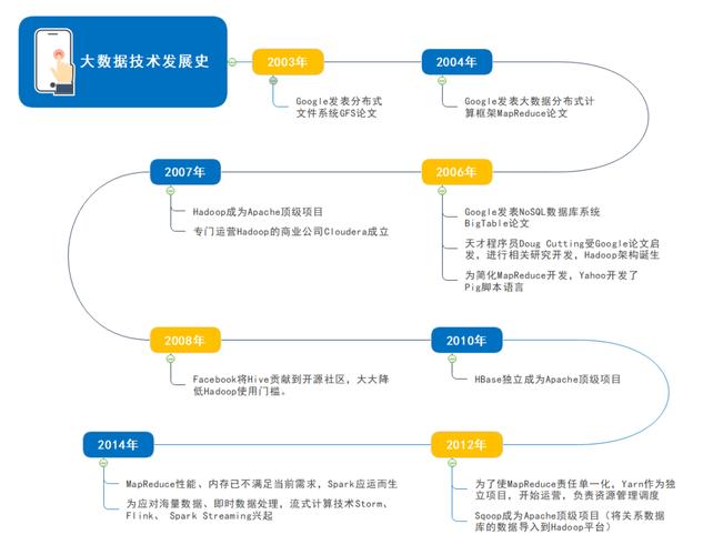 大数据发展规划 - 数据发展规划奖项怎么写-第6张图片-华田资讯 大数据发展规划 - 数据发展规划奖项怎么写-第6张图片-华田资讯
