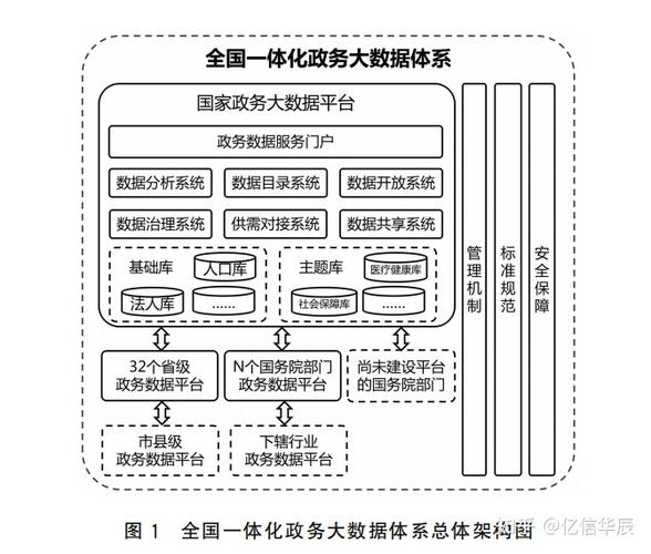 大数据发展规划 - 数据发展规划奖项怎么写-第7张图片-华田资讯 大数据发展规划 - 数据发展规划奖项怎么写-第7张图片-华田资讯
