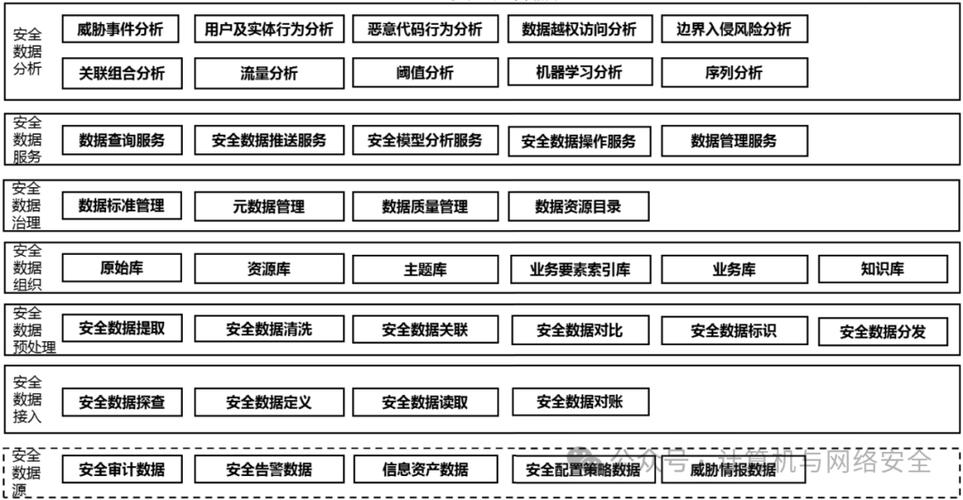 大数据发展规划 - 数据发展规划奖项怎么写-第8张图片-华田资讯 大数据发展规划 - 数据发展规划奖项怎么写-第8张图片-华田资讯