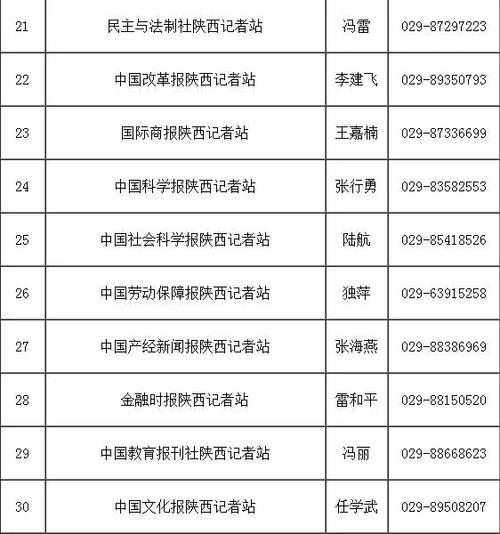 陕西省新闻出版局,陕西省新闻出版局审读专家-第4张图片-华田资讯 陕西省新闻出版局,陕西省新闻出版局审读专家-第4张图片-华田资讯