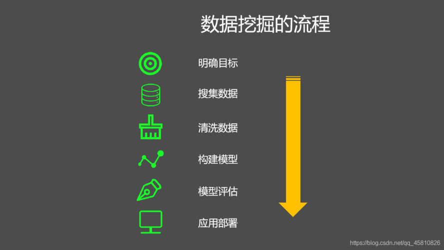 大数据的挖掘(大数据的挖掘和处理与云计算无关)-第3张图片-华田资讯 大数据的挖掘(大数据的挖掘和处理与云计算无关)-第3张图片-华田资讯