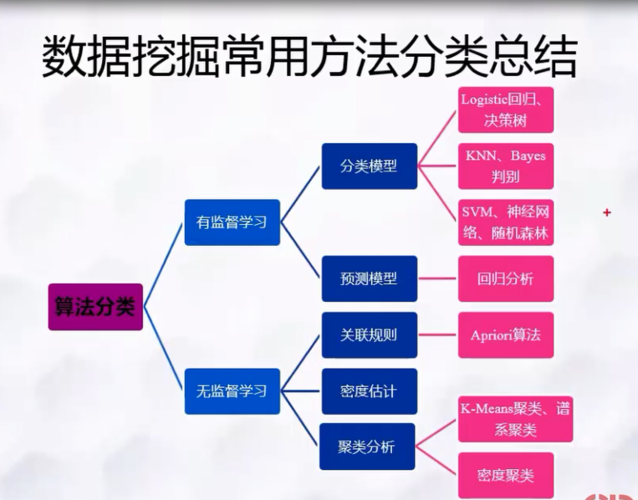 大数据的挖掘(大数据的挖掘和处理与云计算无关)-第5张图片-华田资讯 大数据的挖掘(大数据的挖掘和处理与云计算无关)-第5张图片-华田资讯