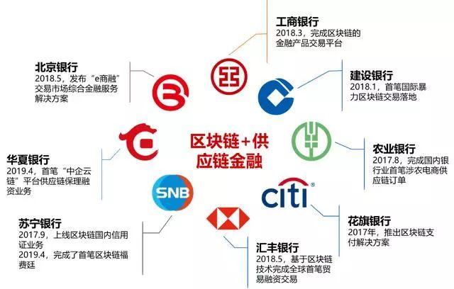 区块链的股票(区块链股票群)-第1张图片-华田资讯 区块链的股票(区块链股票群)-第1张图片-华田资讯