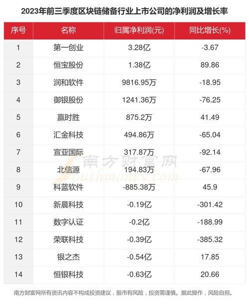 区块链的股票(区块链股票群)-第4张图片-华田资讯 区块链的股票(区块链股票群)-第4张图片-华田资讯