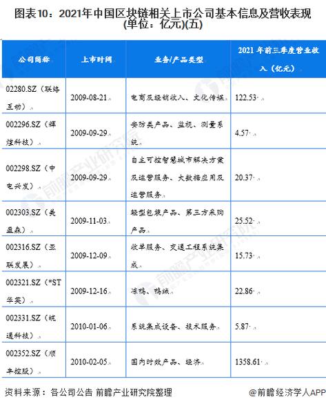 区块链的股票(区块链股票群)-第6张图片-华田资讯 区块链的股票(区块链股票群)-第6张图片-华田资讯