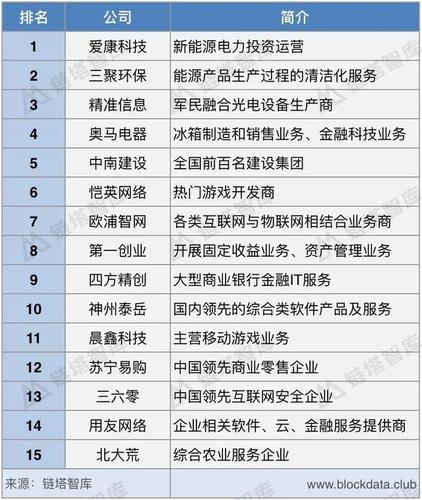 区块链的股票(区块链股票群)-第7张图片-华田资讯 区块链的股票(区块链股票群)-第7张图片-华田资讯