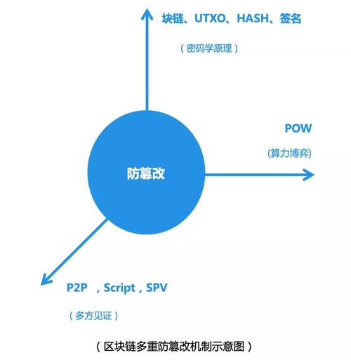 区块链防篡改(区块链防篡改可追溯)-第6张图片-华田资讯 区块链防篡改(区块链防篡改可追溯)-第6张图片-华田资讯