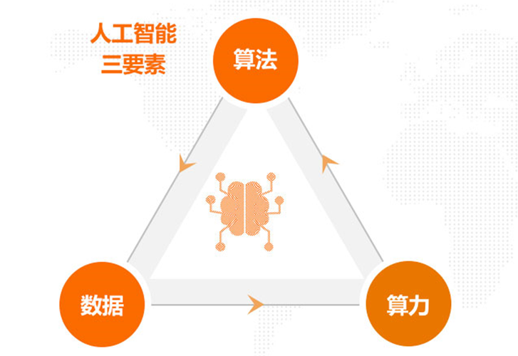 人工智能三要素,人工智能三要素包括哪些-第6张图片-华田资讯 人工智能三要素,人工智能三要素包括哪些-第6张图片-华田资讯