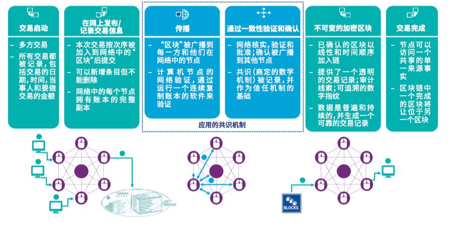 区块链项目是什么 - “区块链”-第7张图片-华田资讯 区块链项目是什么 - “区块链”-第7张图片-华田资讯