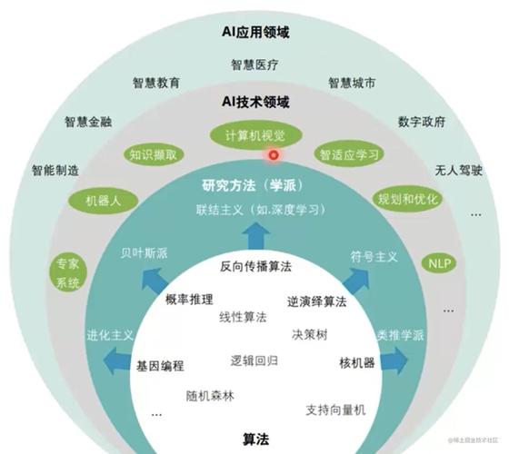 人工智能专业知识 - 人工智能专业知识介绍-第3张图片-华田资讯 人工智能专业知识 - 人工智能专业知识介绍-第3张图片-华田资讯