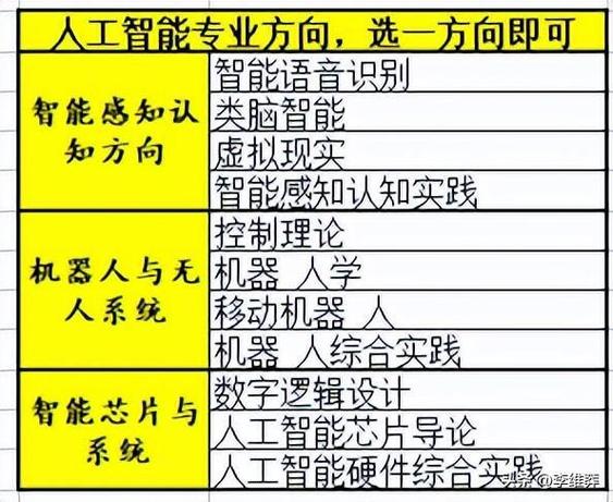 人工智能专业知识 - 人工智能专业知识介绍-第4张图片-华田资讯 人工智能专业知识 - 人工智能专业知识介绍-第4张图片-华田资讯