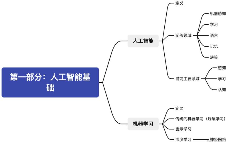 人工智能专业知识 - 人工智能专业知识介绍-第5张图片-华田资讯 人工智能专业知识 - 人工智能专业知识介绍-第5张图片-华田资讯