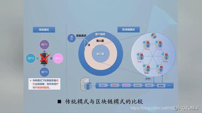 区块链技术入门(区块链技术如何入门)-第1张图片-华田资讯 区块链技术入门(区块链技术如何入门)-第1张图片-华田资讯