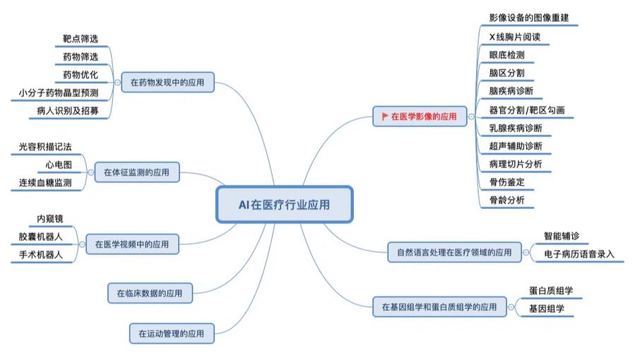 人工智能辅助诊断,人工智能辅助诊断诊疗系统-第3张图片-华田资讯 人工智能辅助诊断,人工智能辅助诊断诊疗系统-第3张图片-华田资讯