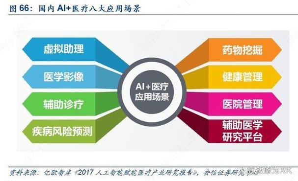 人工智能辅助诊断,人工智能辅助诊断诊疗系统-第5张图片-华田资讯 人工智能辅助诊断,人工智能辅助诊断诊疗系统-第5张图片-华田资讯