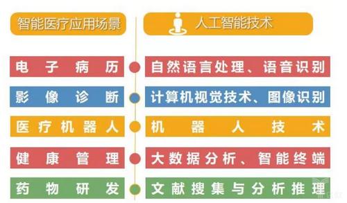 人工智能辅助诊断,人工智能辅助诊断诊疗系统-第7张图片-华田资讯 人工智能辅助诊断,人工智能辅助诊断诊疗系统-第7张图片-华田资讯