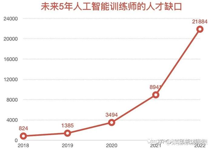 人工智能训练师(人工智能训练师培训)-第2张图片-华田资讯 人工智能训练师(人工智能训练师培训)-第2张图片-华田资讯