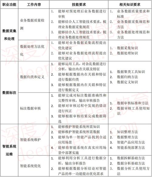 人工智能训练师(人工智能训练师培训)-第4张图片-华田资讯 人工智能训练师(人工智能训练师培训)-第4张图片-华田资讯