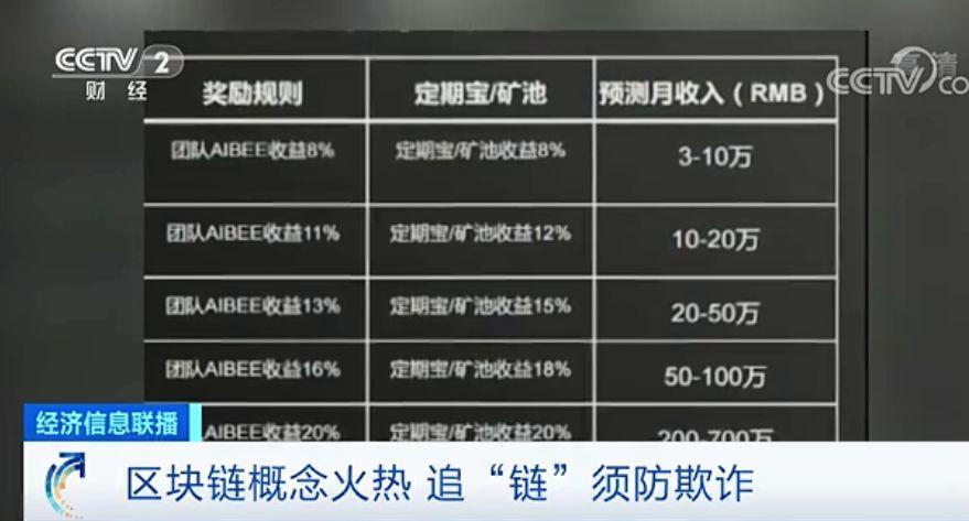 区块链到底是否骗局,区块链本身就是骗局-第5张图片-华田资讯 区块链到底是否骗局,区块链本身就是骗局-第5张图片-华田资讯