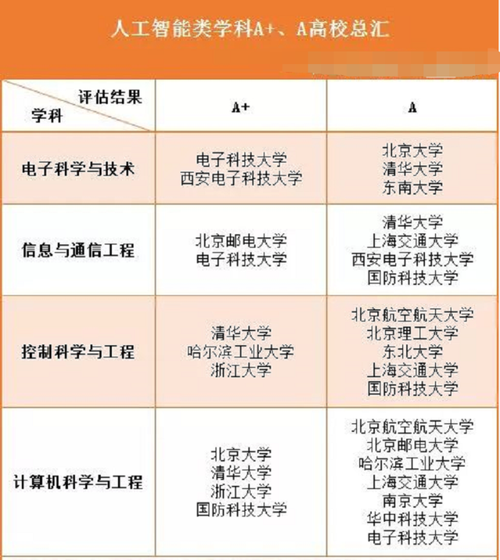 人工智能与计算机(人工智能与计算机的关系)-第4张图片-华田资讯 人工智能与计算机(人工智能与计算机的关系)-第4张图片-华田资讯